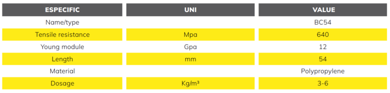 Polypropylene fiber technical properties onixunderground