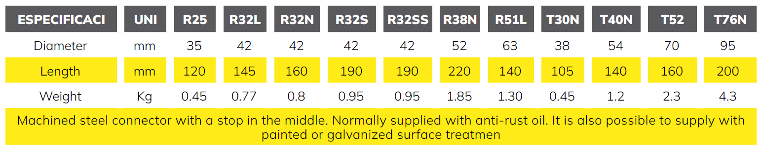 SDA coupling technical properties onixunderground