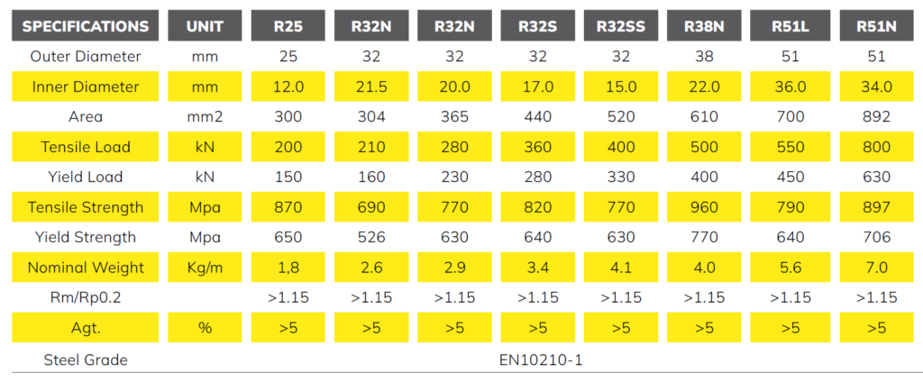 SDA rtype technical properties onixunderground