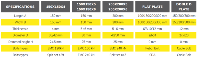 Bolts plates-Placas de reparto