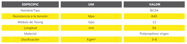 fibra sintética propiedades técnicas generales onixunderground