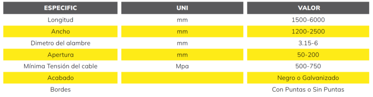 malla electrosoldada propiedades técnicas onixunderground
