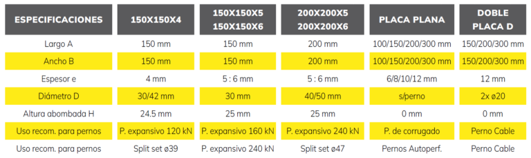 placas reparto propiedades técnicas onixunderground