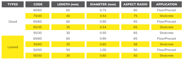 steel fiber technical properties onixunderground